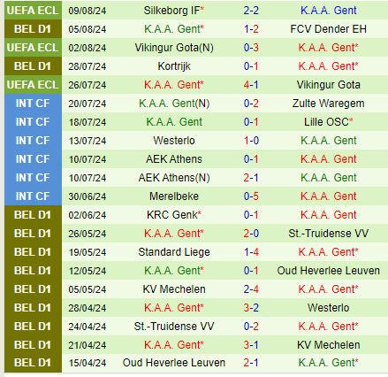 Nhận định Charleroi vs Gent 23h30 ngày 118 (VĐQG Bỉ) 3