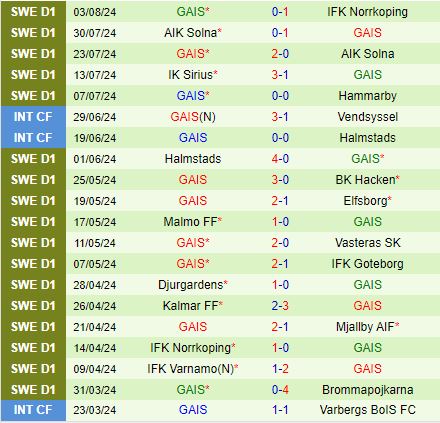 Nhận định Elfsborg vs GAIS 21h00 ngày 118 (VĐQG Thụy Điển 2024) 3