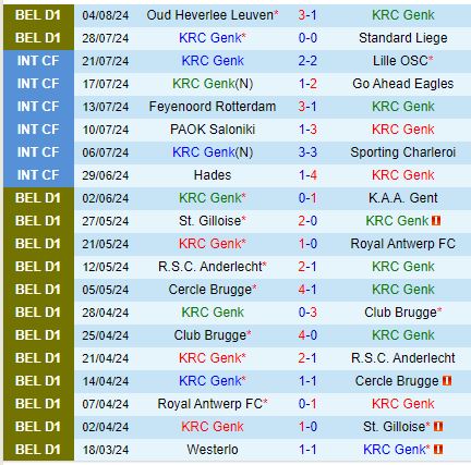 Nhận định Genk vs Club Brugge 18h00 ngày 118 (VĐQG Bỉ) 2