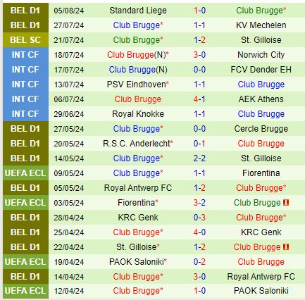 Nhận định Genk vs Club Brugge 18h00 ngày 118 (VĐQG Bỉ) 3