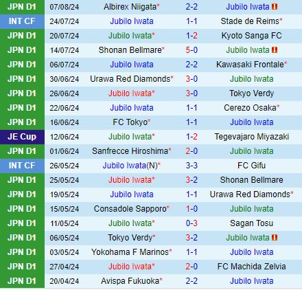 Nhận định Jubilo Iwata vs Kashima Antlers 17h00 ngày 118 (VĐQG Nhật Bản 2024) 2