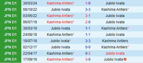 Nhận định Jubilo Iwata vs Kashima Antlers 17h00 ngày 118 (VĐQG Nhật Bản 2024) 1