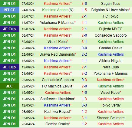 Nhận định Jubilo Iwata vs Kashima Antlers 17h00 ngày 118 (VĐQG Nhật Bản 2024) 3