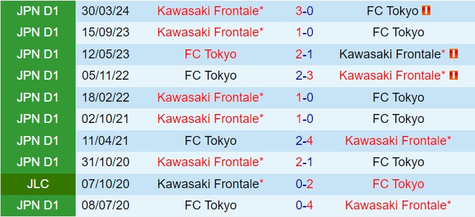 Nhận định FC Tokyo vs Kawasaki Frontale 17h00 ngày 118 (VĐQG Nhật Bản 2024) 1