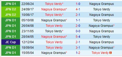 Nhận định Nagoya Grampus vs Tokyo Verdy 17h00 ngày 118 (VĐQG Nhật Bản) 1