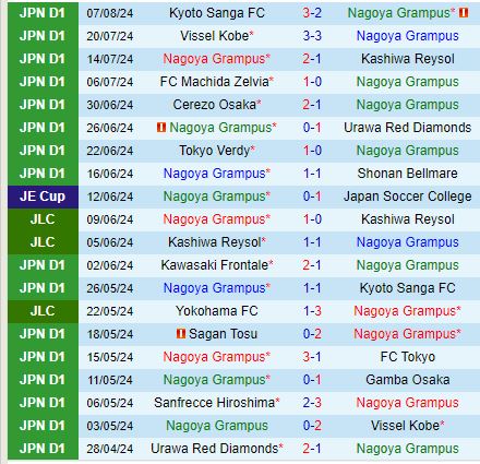 Nhận định Nagoya Grampus vs Tokyo Verdy 17h00 ngày 118 (VĐQG Nhật Bản) 2