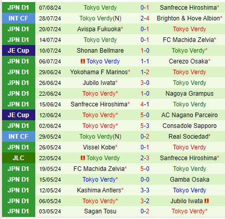 Nhận định Nagoya Grampus vs Tokyo Verdy 17h00 ngày 118 (VĐQG Nhật Bản) 3