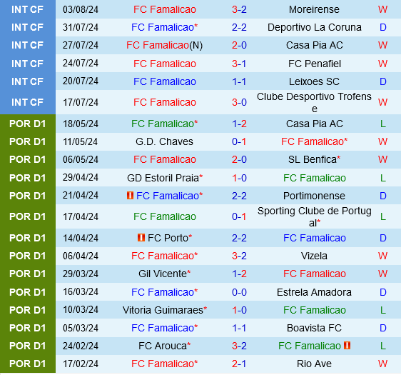 Famalicao vs Benfica Famalicao vs Benfica