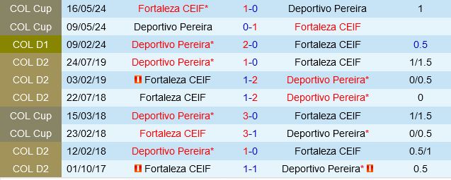 Fortaleza CEIF vs Pereira