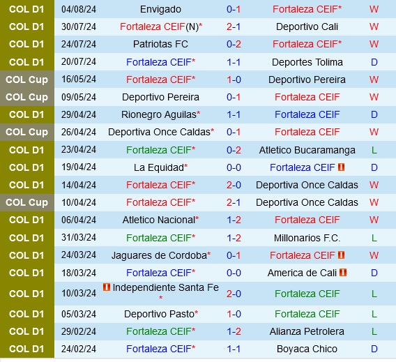 Fortaleza CEIF vs Pereira