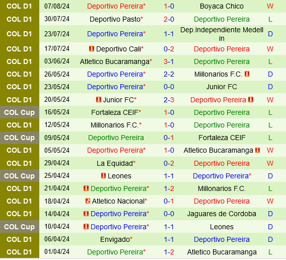 Fortaleza CEIF vs Pereira