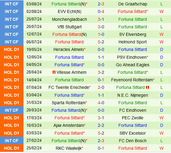Go Ahead Eagles vs Sittard Go Ahead Eagles vs Sittard