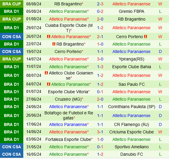 dự đoán Internacional vs Paranaense VĐQG Brazil 3