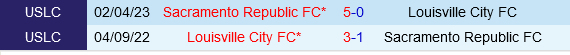 Louisville City vs Sacramento Republic