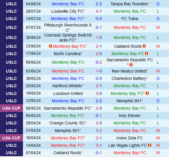 Monterey Bay vs Birmingham Legion