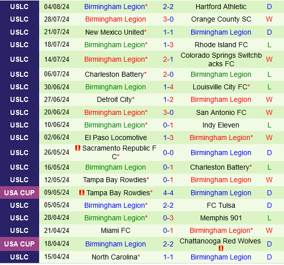 Monterey Bay vs Birmingham Legion
