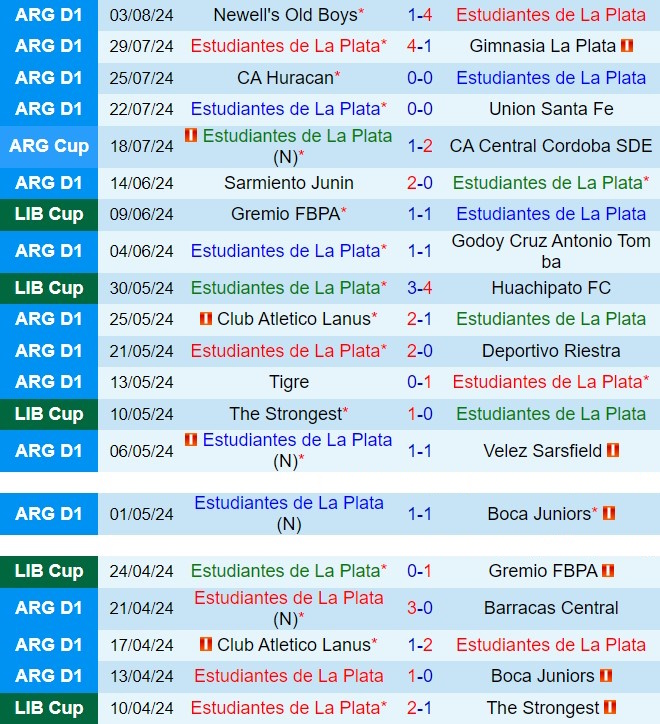 Nhận định Estudiantes vs Independiente 6h00 ngày 128 (VĐQG Argentina 2024) 2