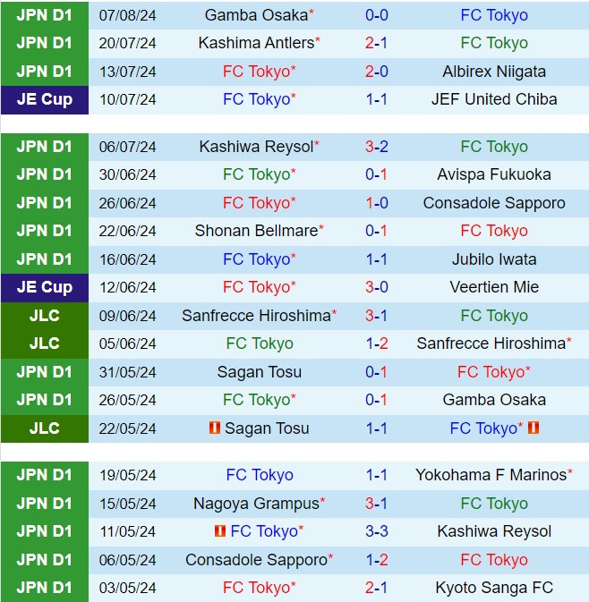 Nhận định FC Tokyo vs Kawasaki Frontale 17h00 ngày 118 (VĐQG Nhật Bản 2024) 2