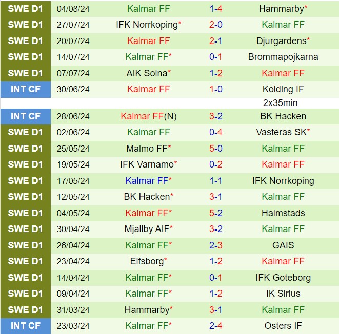 Nhận định Sirius vs Kalmar 21h00 ngày 118 (VĐQG Thụy Điển 2024) 3