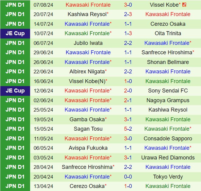 Nhận định FC Tokyo vs Kawasaki Frontale 17h00 ngày 118 (VĐQG Nhật Bản 2024) 3