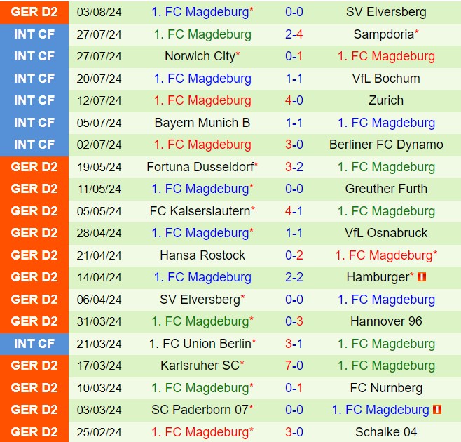 Nhận định Braunschweig vs Magdeburg 18h30 ngày 118 (Hạng 2 Đức 202425) 3