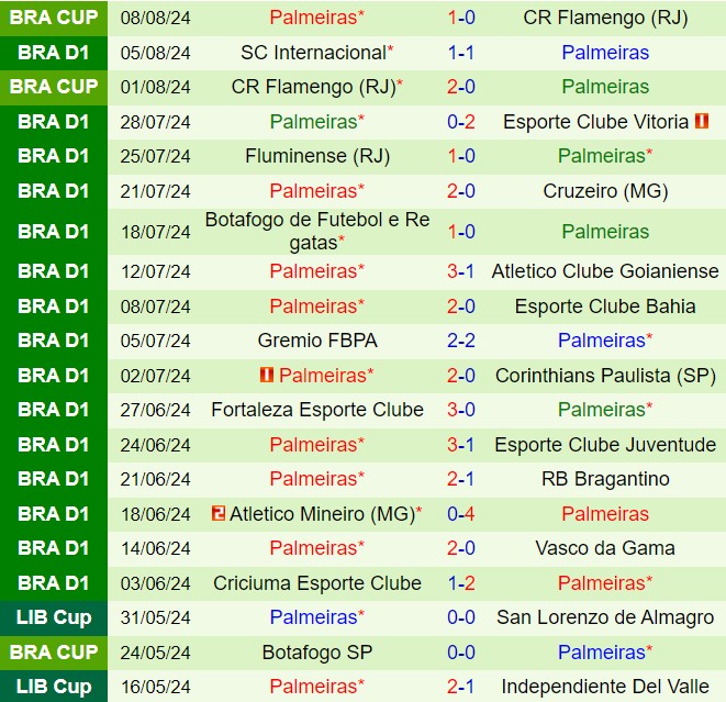 Nhận định Flamengo vs Palmeiras 2h00 ngày 128 (VĐQG Brazil 2024) 3
