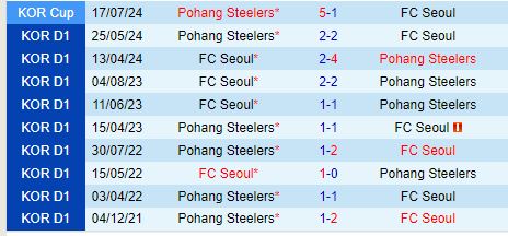 Nhận định Pohang Steelers vs FC Seoul 17h00 ngày 118 (VĐQG Hàn Quốc) 1