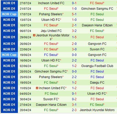 Nhận định Pohang Steelers vs FC Seoul 17h00 ngày 118 (VĐQG Hàn Quốc) 3