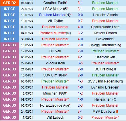 Nhận định Preussen Munster vs Hannover 18h30 ngày 118 (Hạng 2 Đức 202425) 2