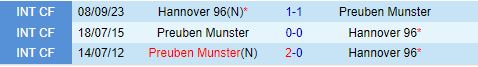 Nhận định Preussen Munster vs Hannover 18h30 ngày 118 (Hạng 2 Đức 202425) 1