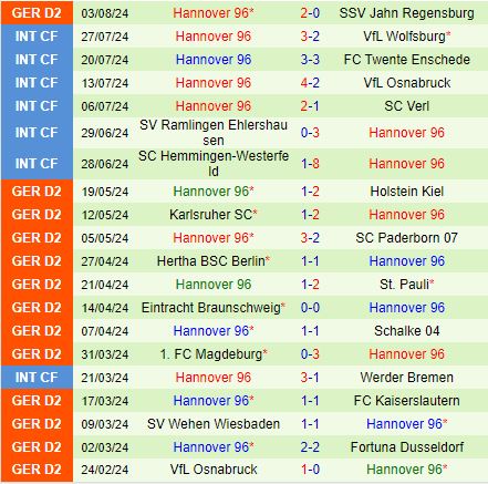Nhận định Preussen Munster vs Hannover 18h30 ngày 118 (Hạng 2 Đức 202425) 3