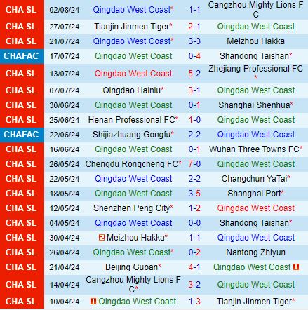 Nhận định Qingdao West Coast vs Beijing Guoan 18h35 ngày 118 (VĐQG Trung Quốc 2024) 2