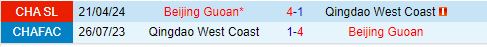 Nhận định Qingdao West Coast vs Beijing Guoan 18h35 ngày 118 (VĐQG Trung Quốc 2024) 1