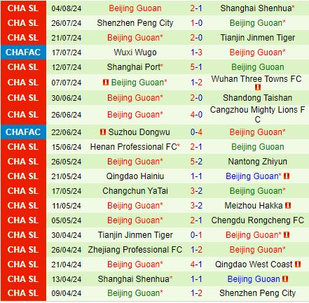 Nhận định Qingdao West Coast vs Beijing Guoan 18h35 ngày 118 (VĐQG Trung Quốc 2024) 3