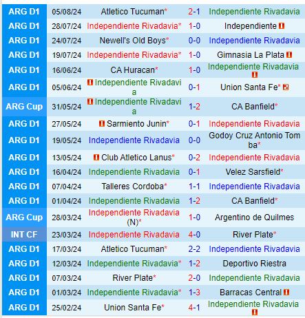Nhận định Rivadavia vs Boca Juniors 4h45 ngày 118 (VĐQG Argentina) 1