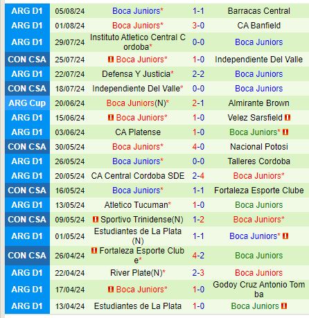 Nhận định Rivadavia vs Boca Juniors 4h45 ngày 118 (VĐQG Argentina) 2