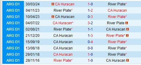 Nhận định River Plate vs Huracan 6h30 ngày 118 (VĐQG Argentina) 1