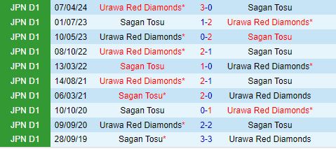 Nhận định Sagan Tosu vs Urawa Red Diamonds 17h00 ngày 118 (VĐQG Nhật Bản 2024) 1