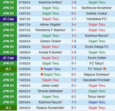 Nhận định Sagan Tosu vs Urawa Red Diamonds 17h00 ngày 118 (VĐQG Nhật Bản 2024) 2