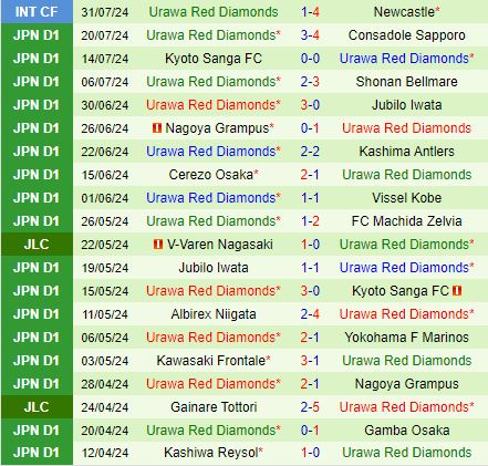 Nhận định Sagan Tosu vs Urawa Red Diamonds 17h00 ngày 118 (VĐQG Nhật Bản 2024) 3