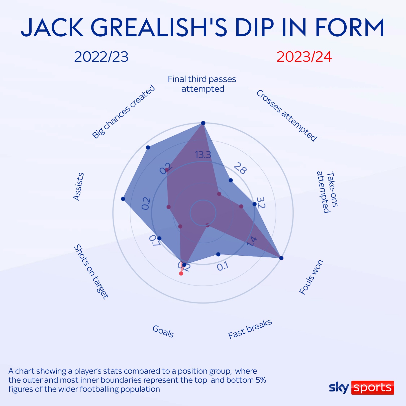 skysports-jack-grealish-man-city_6649743