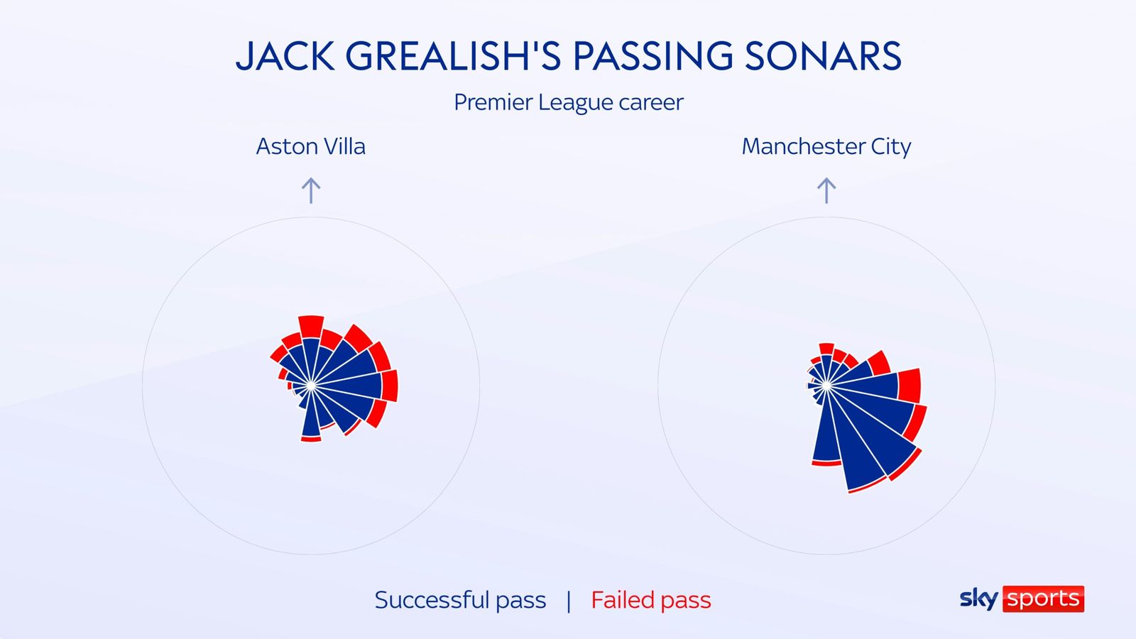 skysports-jack-grealish-passing-sonar_6649722