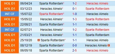 Nhận định Sparta Rotterdam vs Heracles 17h15 ngày 118 (VĐQG Hà Lan) 1