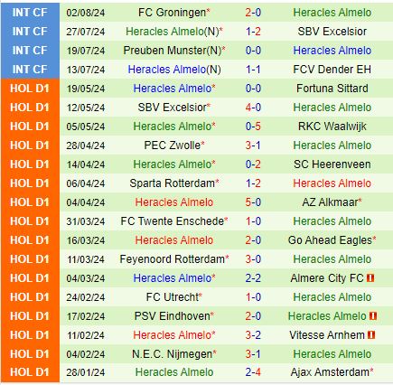 Nhận định Sparta Rotterdam vs Heracles 17h15 ngày 118 (VĐQG Hà Lan) 3