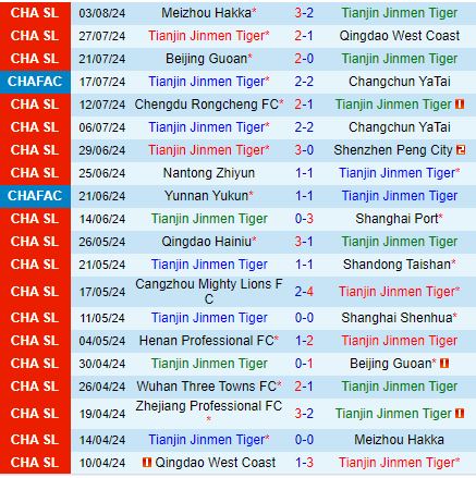 Nhận định Tianjin Jinmen Tiger vs Zhejiang Professional 19h00 ngày 118 (VĐQG Trung Quốc 2024) 2