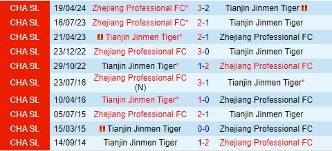 Nhận định Tianjin Jinmen Tiger vs Zhejiang Professional 19h00 ngày 118 (VĐQG Trung Quốc 2024) 1