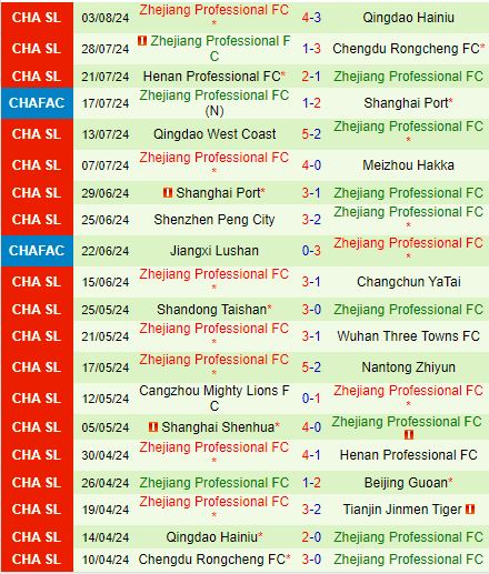 Nhận định Tianjin Jinmen Tiger vs Zhejiang Professional 19h00 ngày 118 (VĐQG Trung Quốc 2024) 3