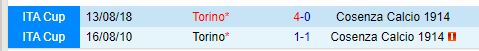 Nhận định Torino vs Cosenza 2h15 ngày 128 (Cúp QG Italia) 1
