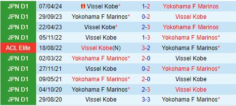 Nhận định Yokohama Marinos vs Vissel Kobe 17h30 ngày 118 (VĐQG Nhật Bản 2024) 1