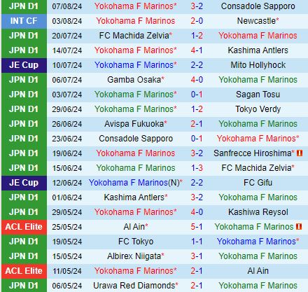 Nhận định Yokohama Marinos vs Vissel Kobe 17h30 ngày 118 (VĐQG Nhật Bản 2024) 2